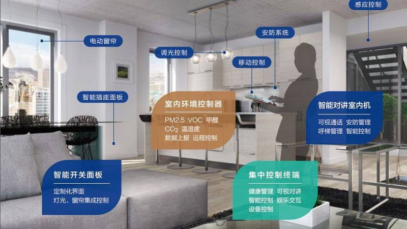 背景音乐分区控制面板：打造个性化家居氛围的得力助手